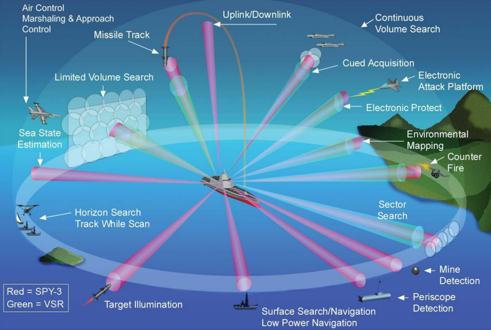 Masalah optimasi bentuk gelombang pada sistem komunikasi radar